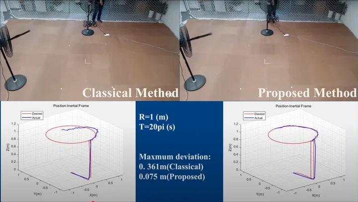 Dual-disturbance observers-based control of UAV subject to internal and external disturbances