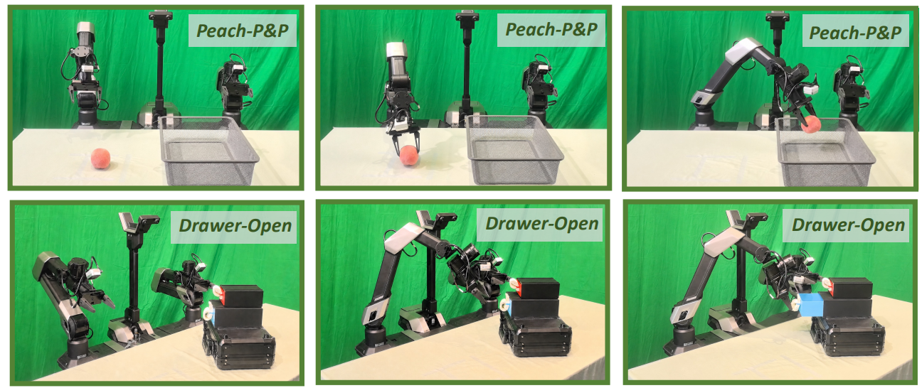 Feedback world model enables precise guidance of diffusion policy
